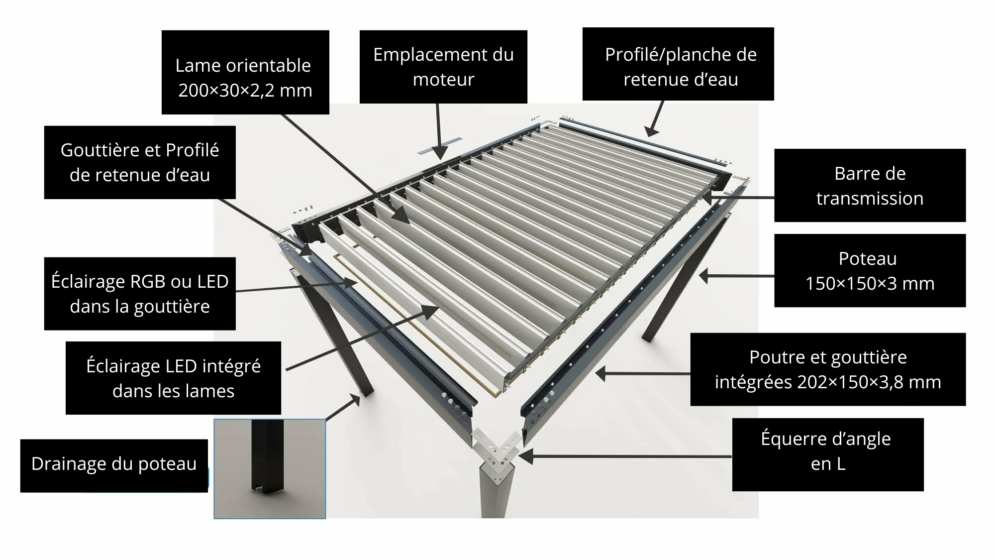 détail pergolas beca pro
