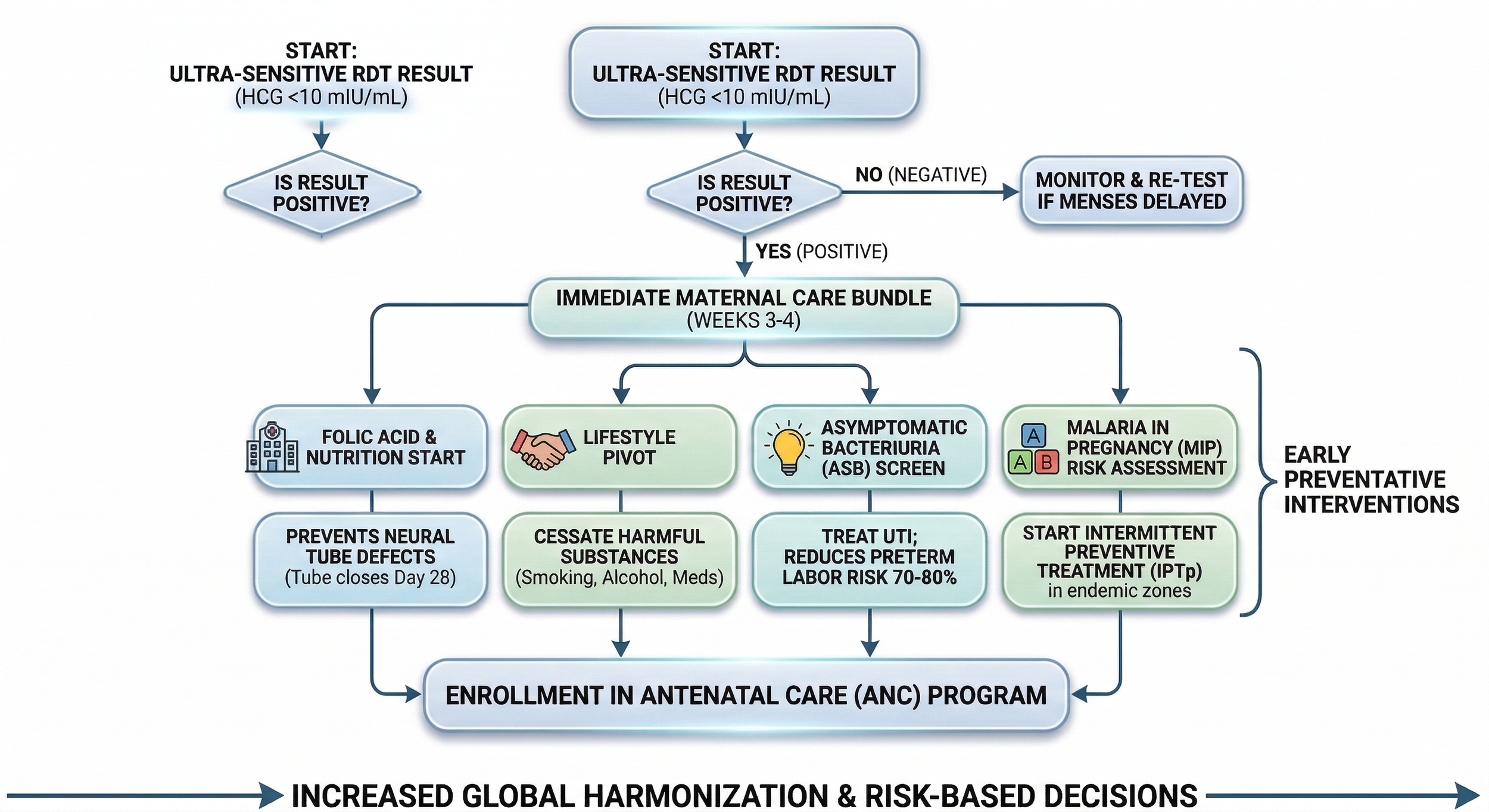 Impact of Innovations in Pregnancy Test Kits: Unlocking the Golden Window