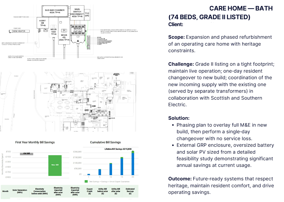 Floor plan of a care home with detailed electrical and plumbing layouts, a graph showing bill savings over time, and project scope and solutions for a renovation.