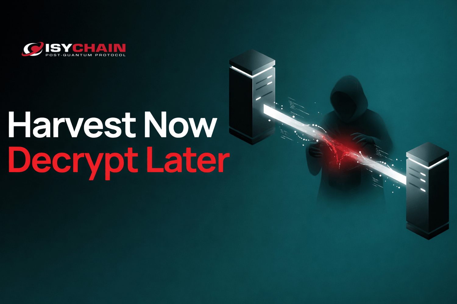 Anatomy of 'Harvest Now, Decrypt Later' Attack