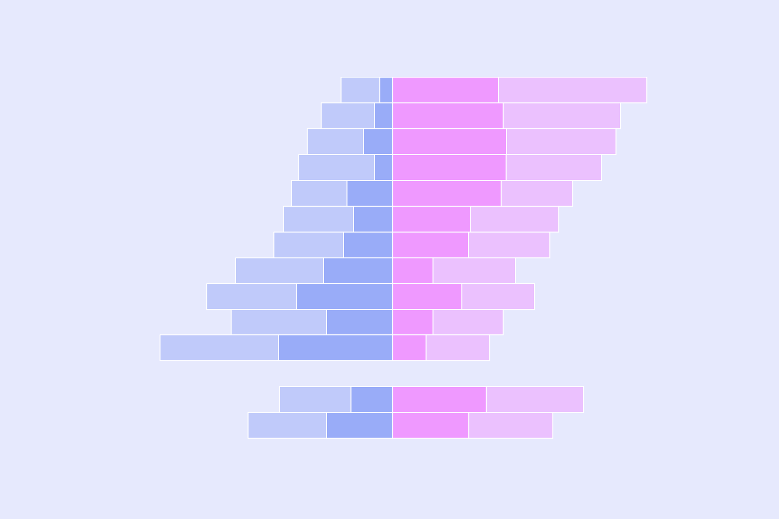 Graph showing public opinion polling