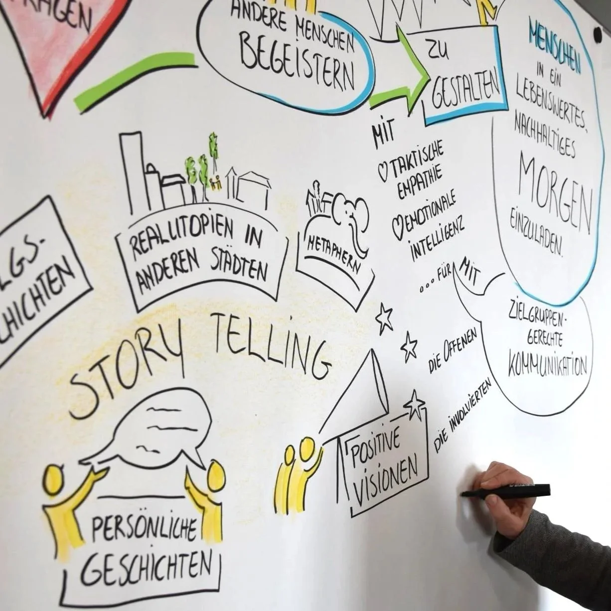 Illustration einer Wand mit handgezeichneten Texten und Symbolen zum Thema Stadtentwicklung und positive Visionen, inklusive Menschen, Häuser und Sterne.