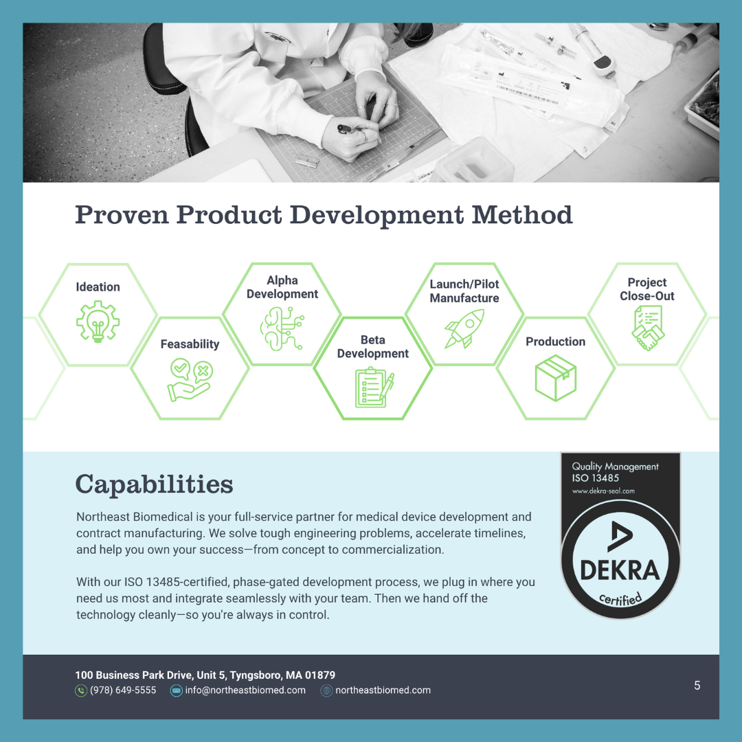 Proven Process infographic