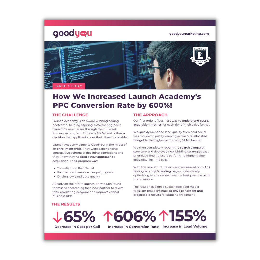 GoodYou Marketing Case Study sample