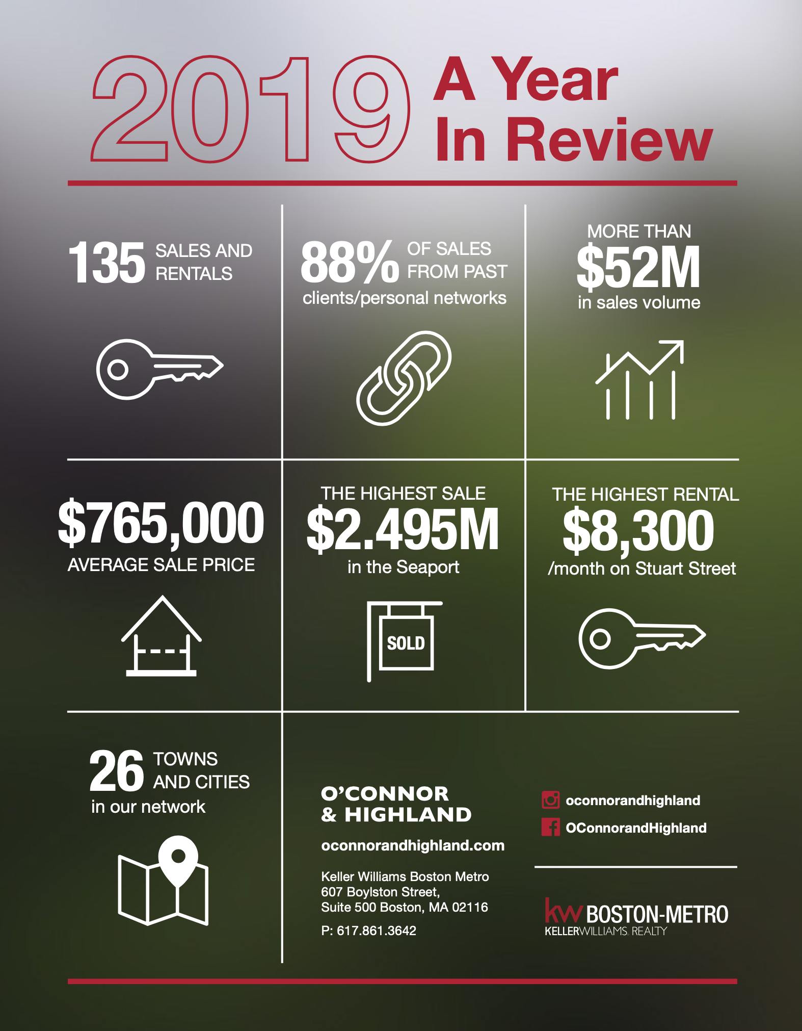 2019 in review infographic