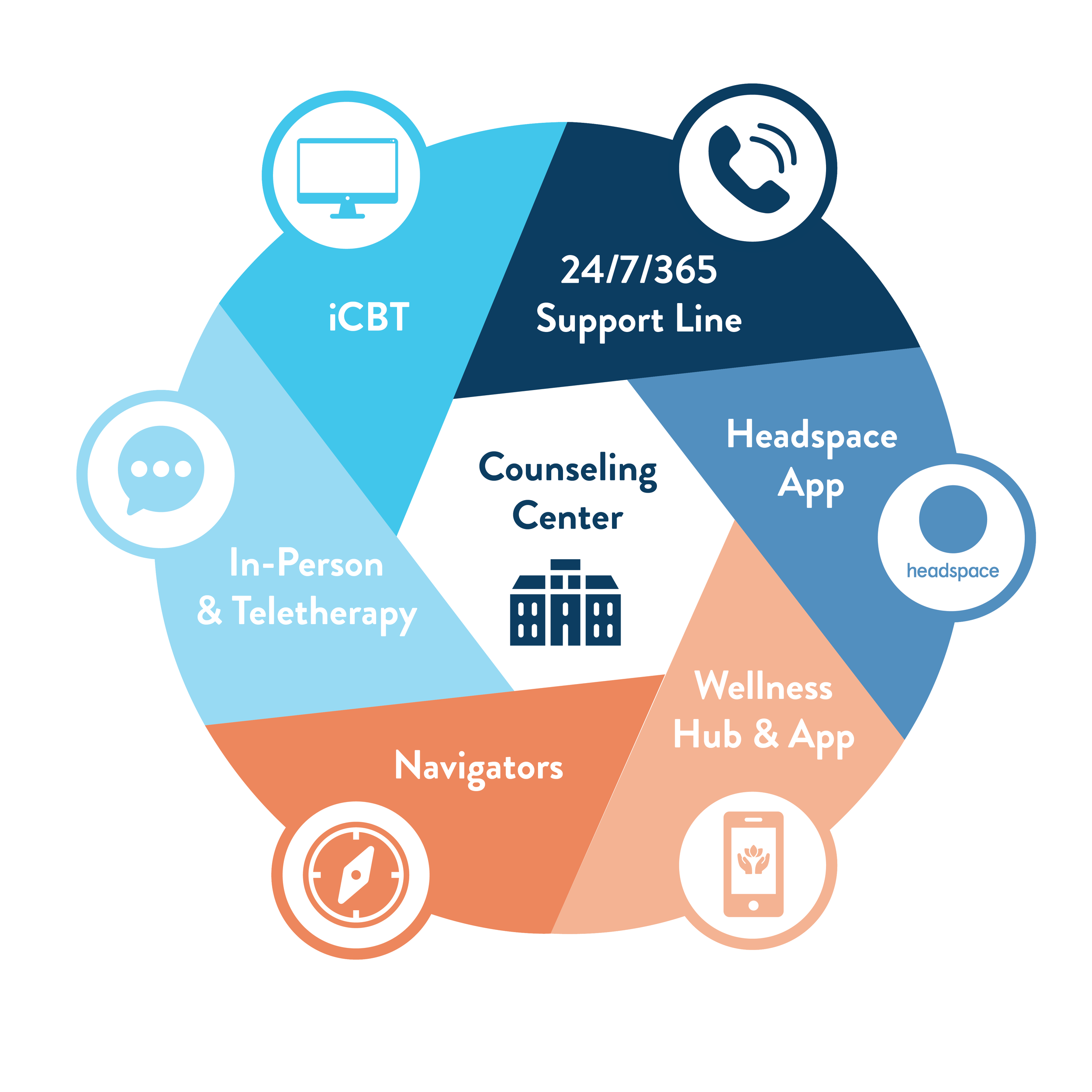 Counseling center infographic