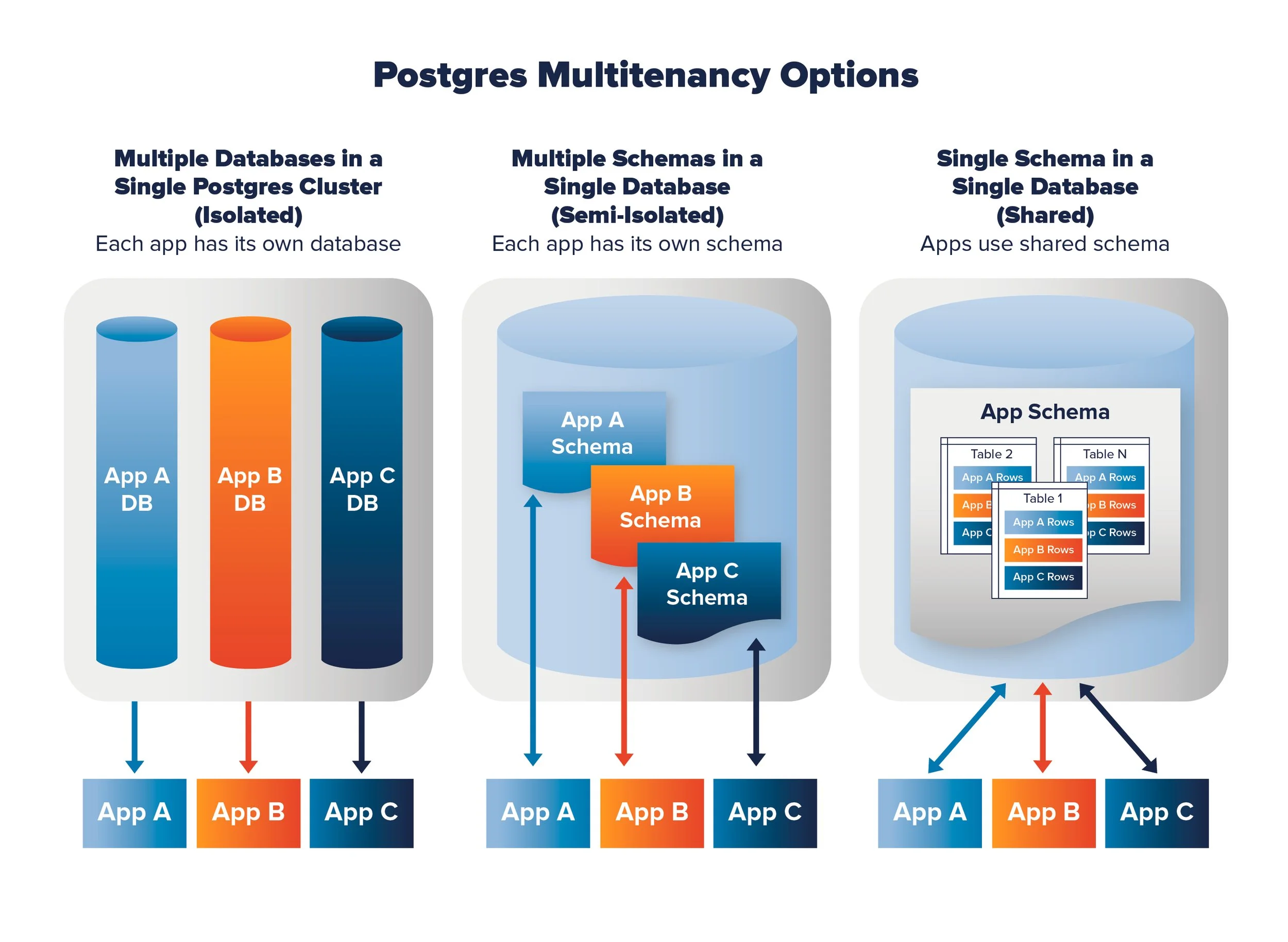 Postres infographic designed for EnterpriseDB