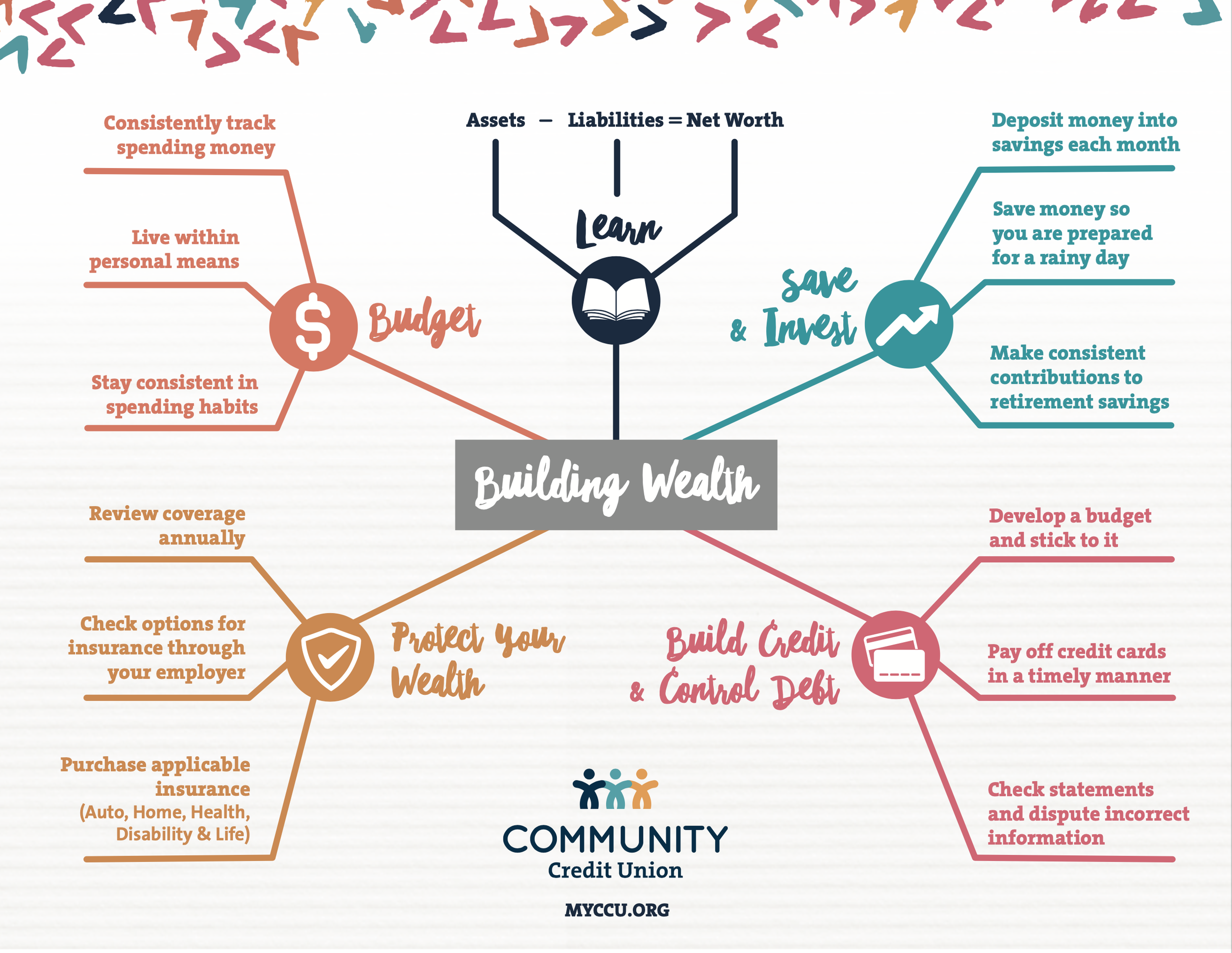 Building wealth banking infographic