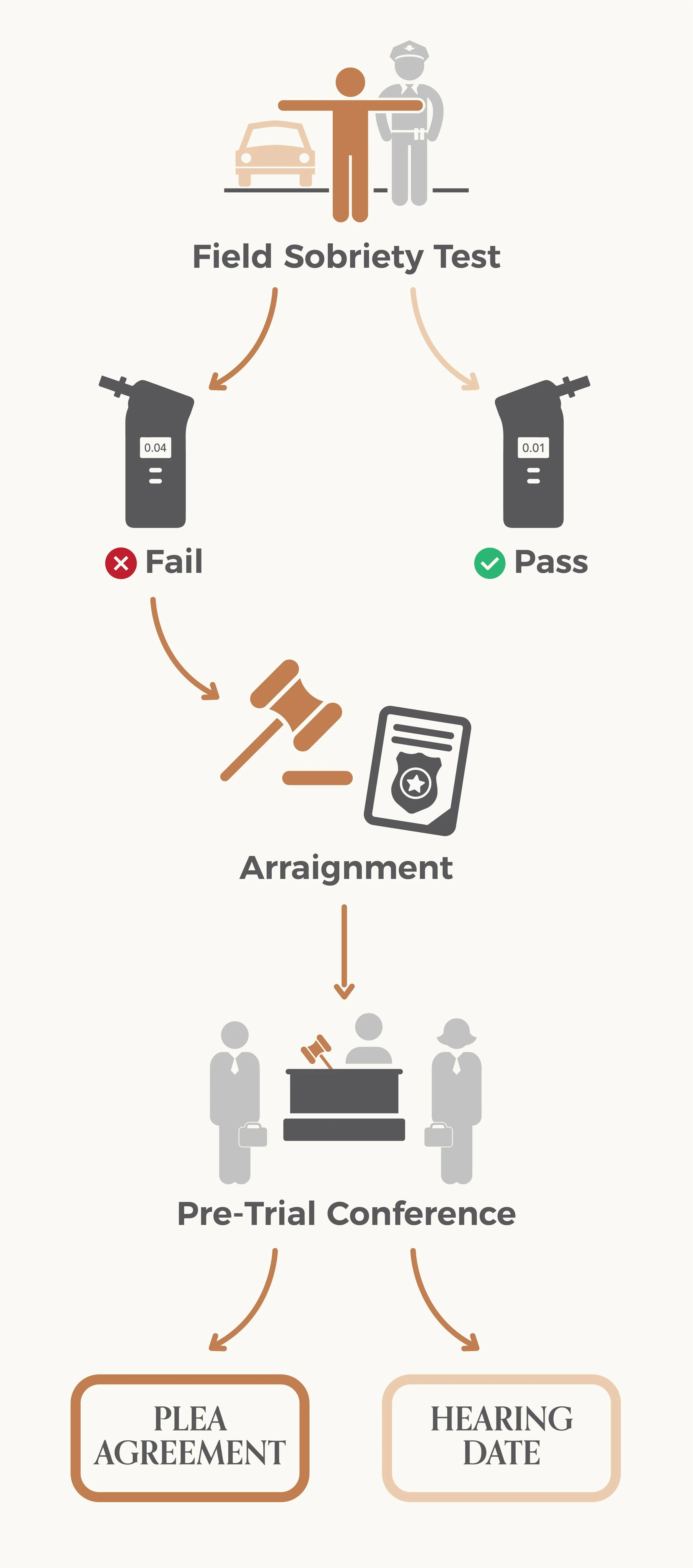 Attorney infographic