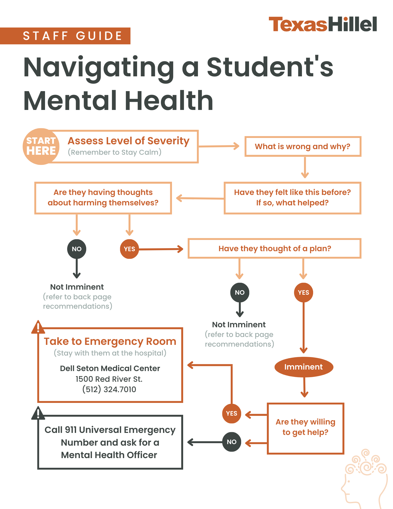 Texas Hillel mental health infographic