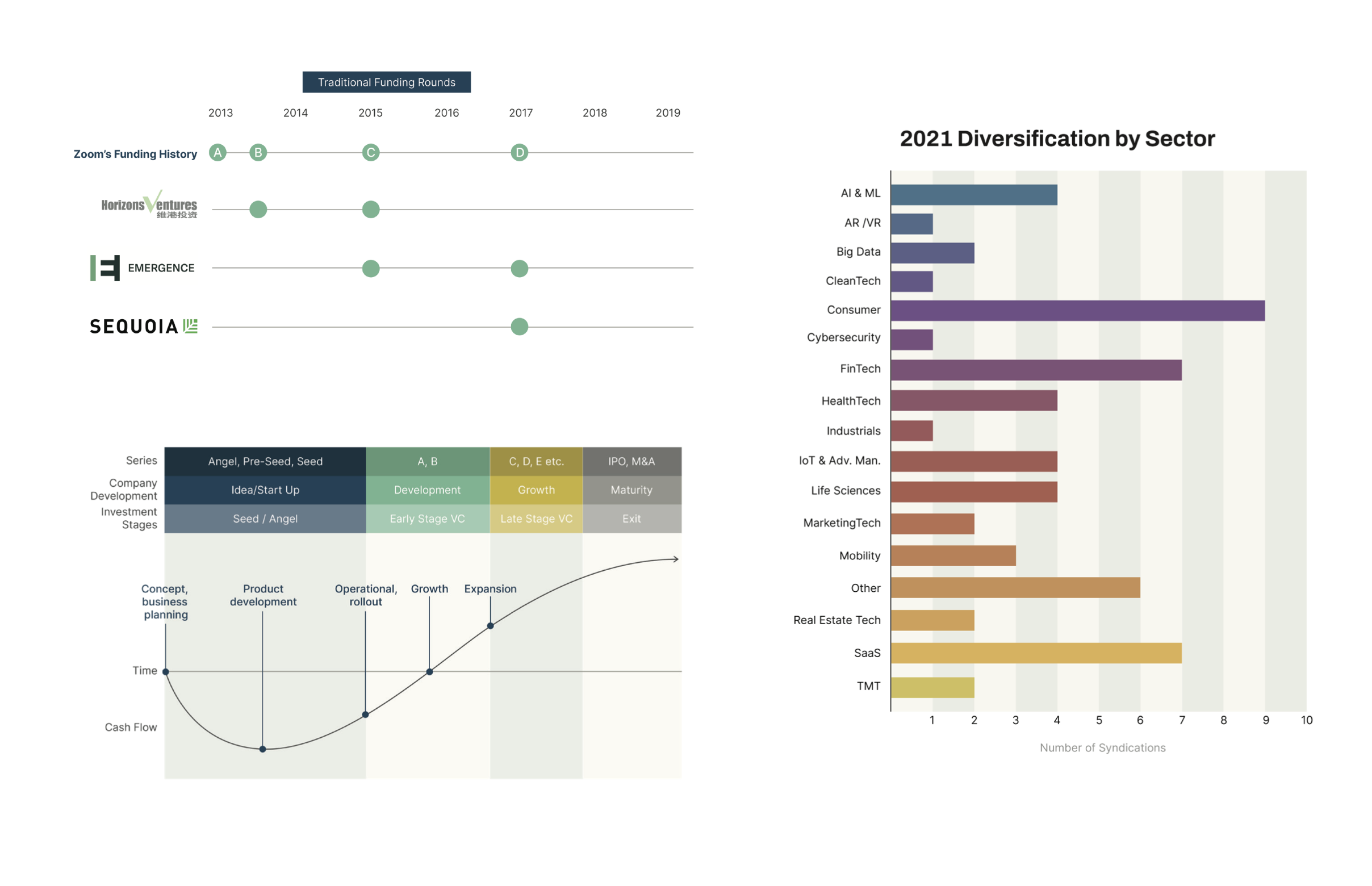 Investor infographic