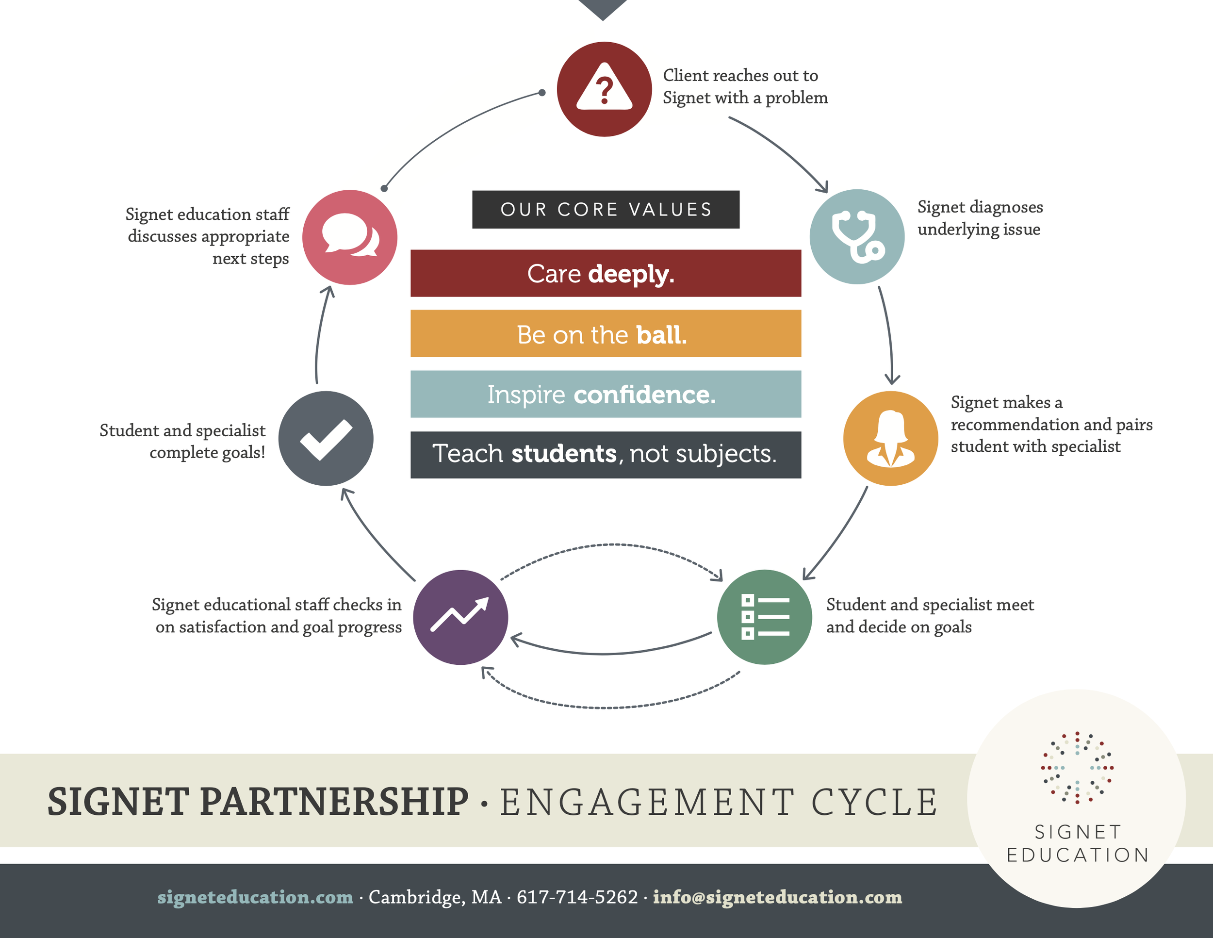 Core values infographic