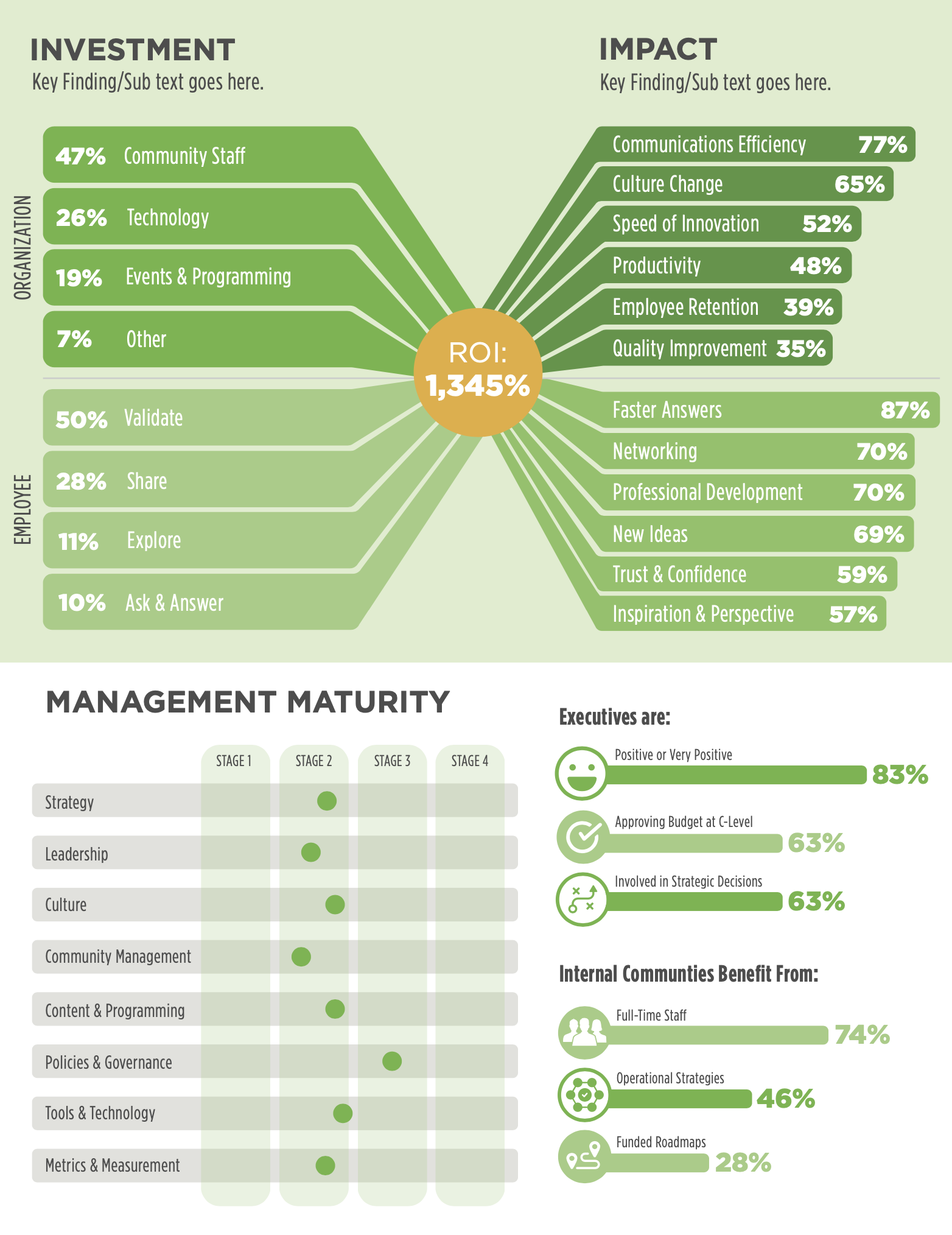 Annual report infographic