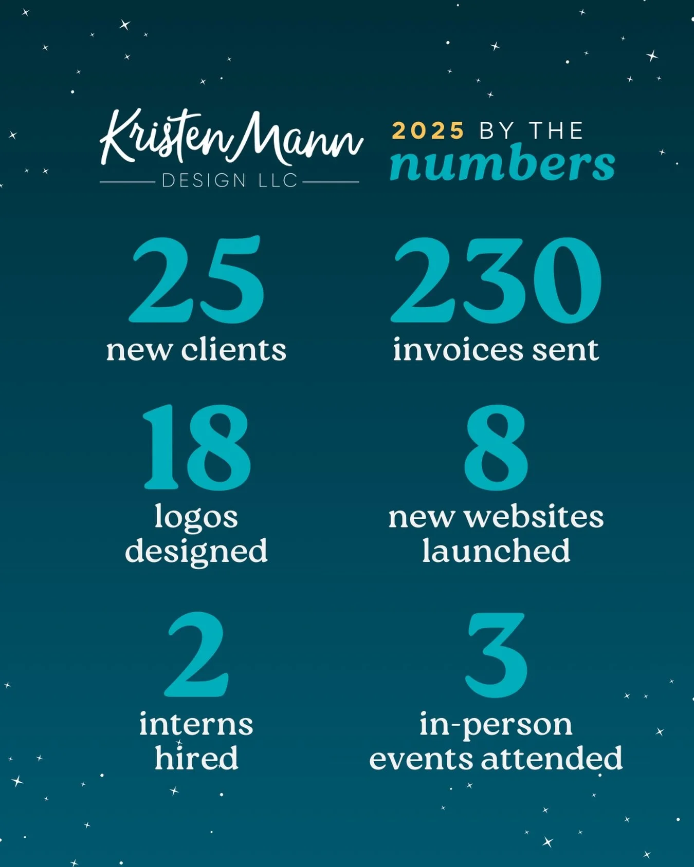 Grateful for another year of success in my business! It&rsquo;s fun to look back at the data and see all I accomplished, and reflect on all of the collaborations I was a part of! 🥰

I&rsquo;m looking forward to 2026 and hoping to attend more in-pers