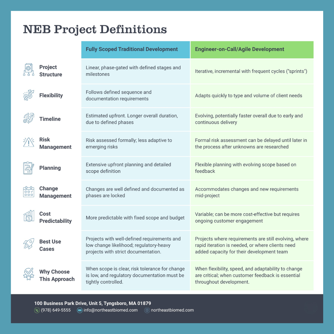 Northeast Biomedical Definitions infographic