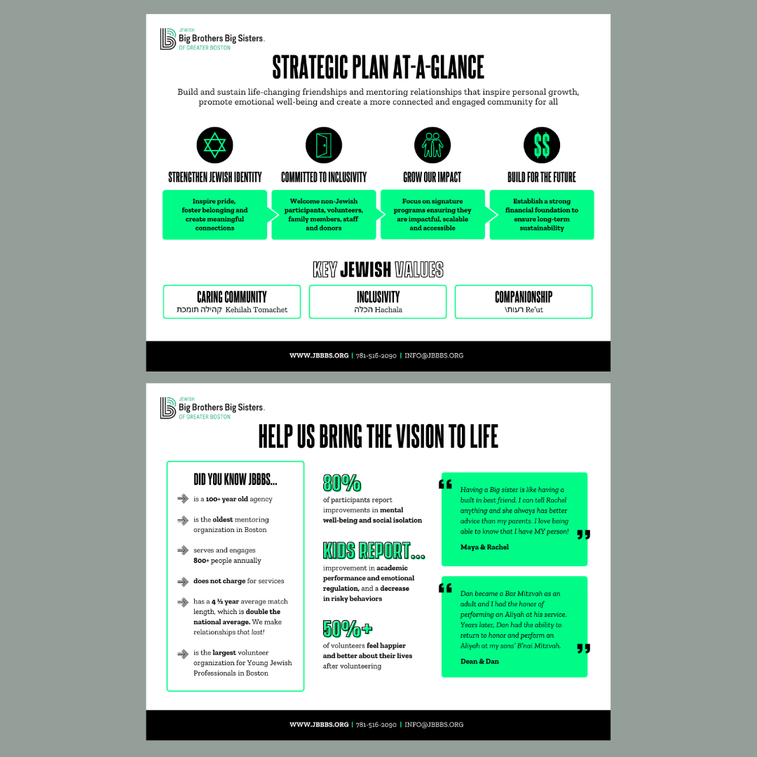 Big Brothers Big Sisters infographic