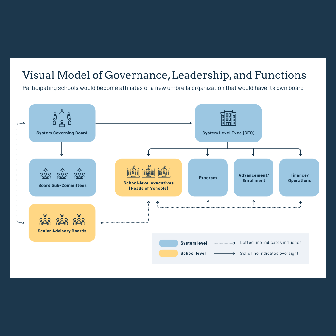 Leadership infographic