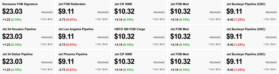 Patented benchmark design