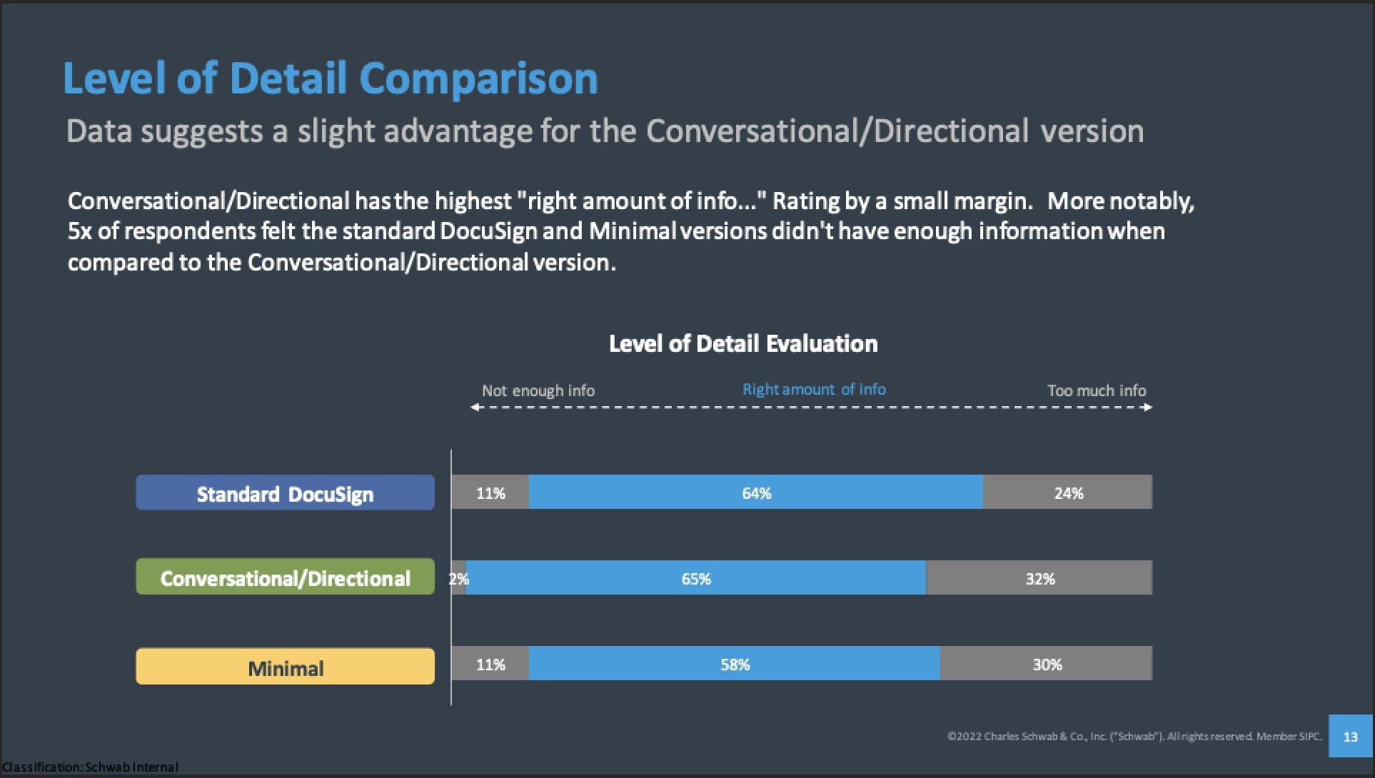 UX Research results