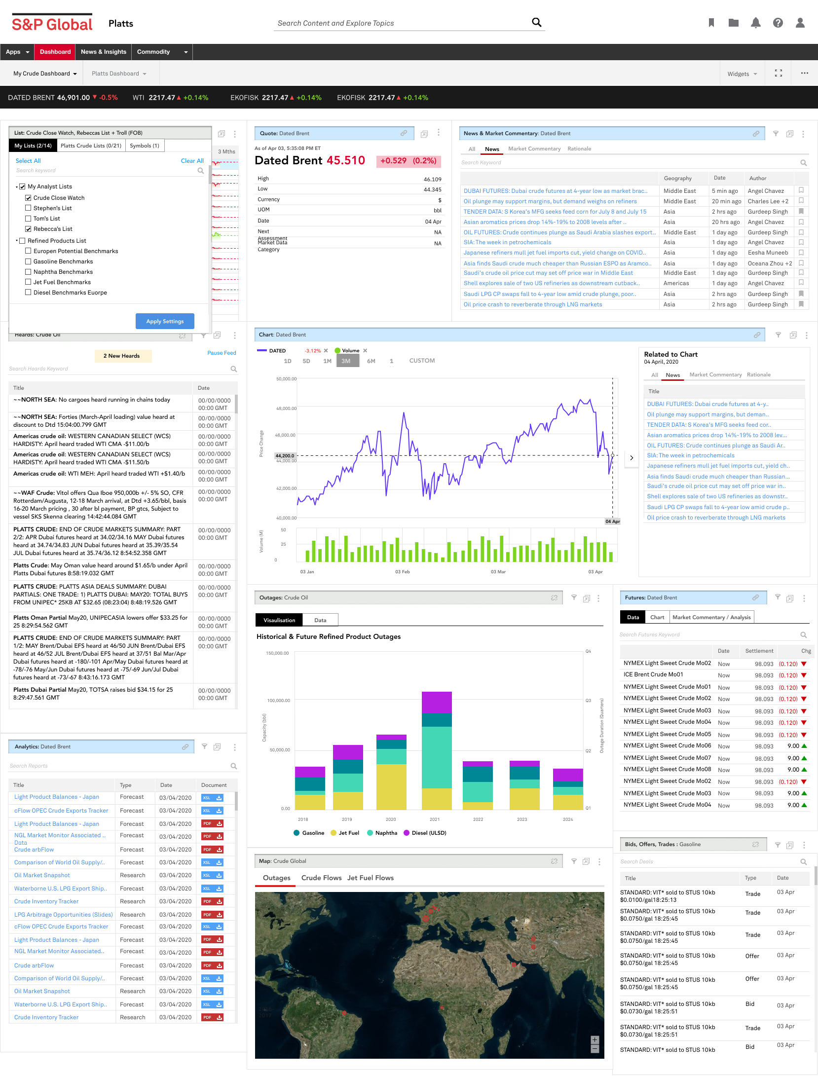 Platts default modify list.png