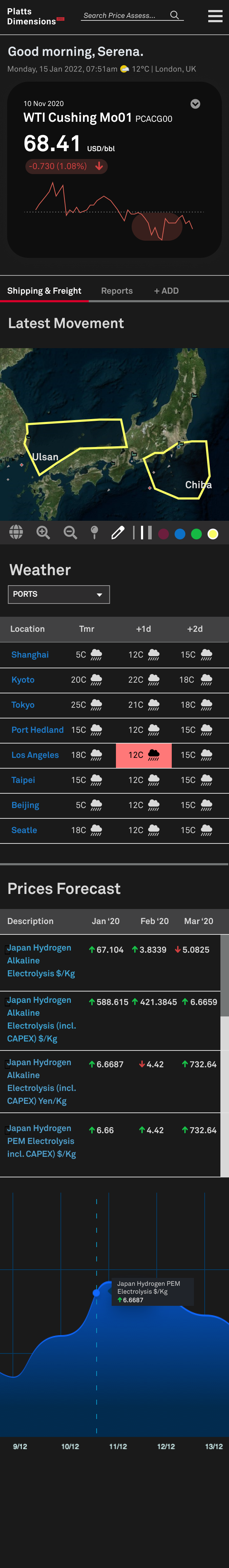 SP-Dash-Mobile bench 2@2x.png