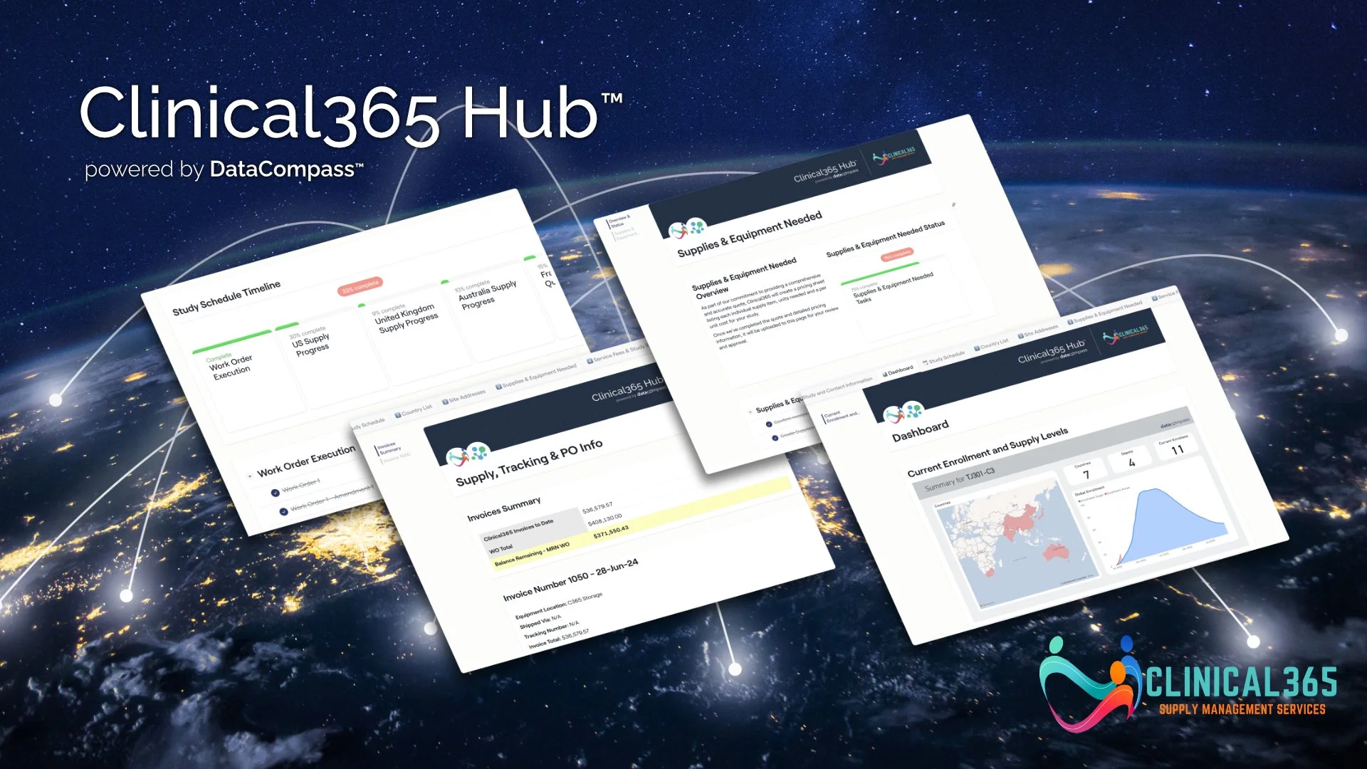 A collection of screenshots from the Clinical365 Hub™ powered by DataCompass™ platform