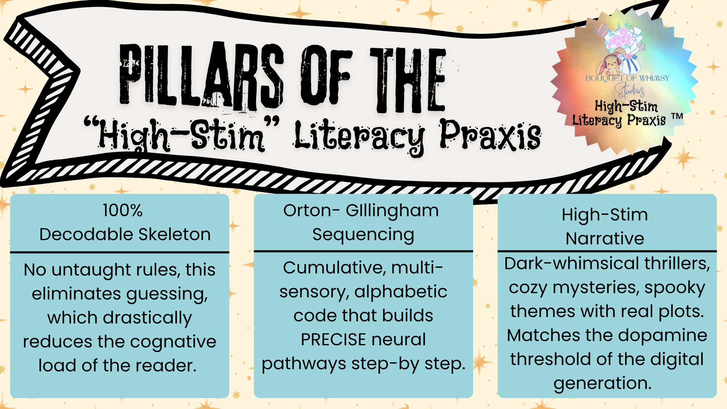 A colorful infographic titled "Pillars of the 'High-Stim' Literacy Praxis" with several sections of text. It features a holographic badge with a logo of a dog and flowers, labeled "Bouquet of Whimsy Studios." The infographic has a playful, whimsical design with starry background elements.