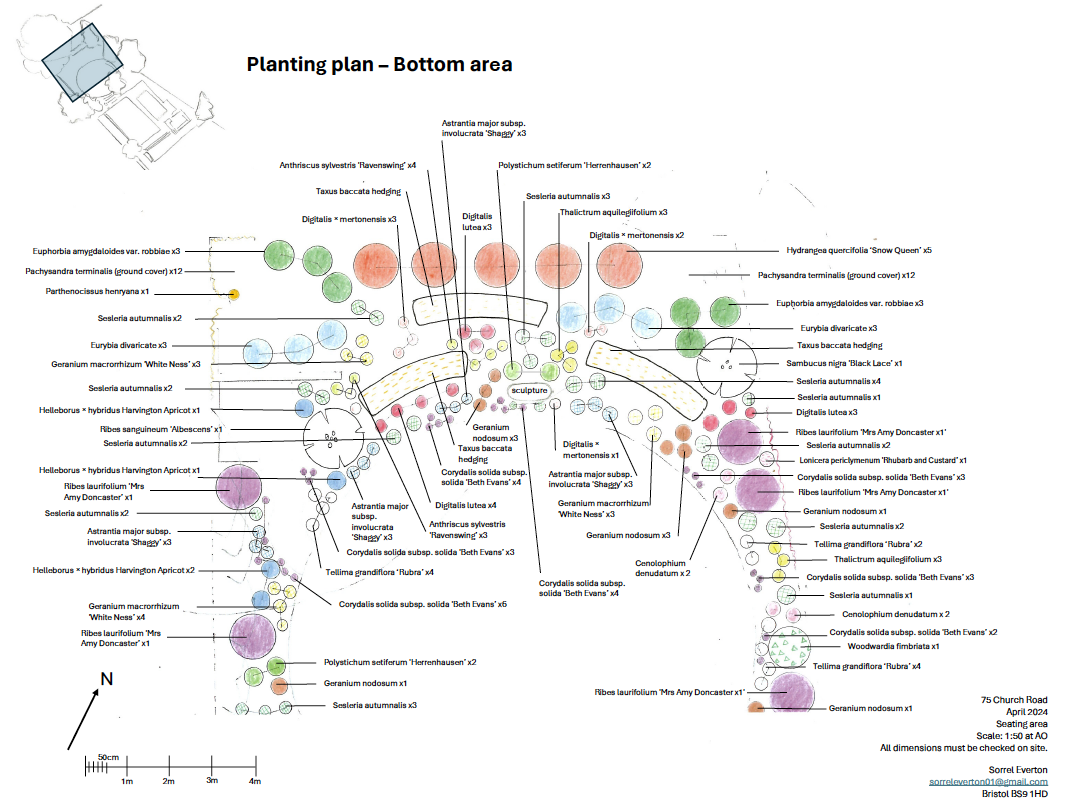 Planting plan example