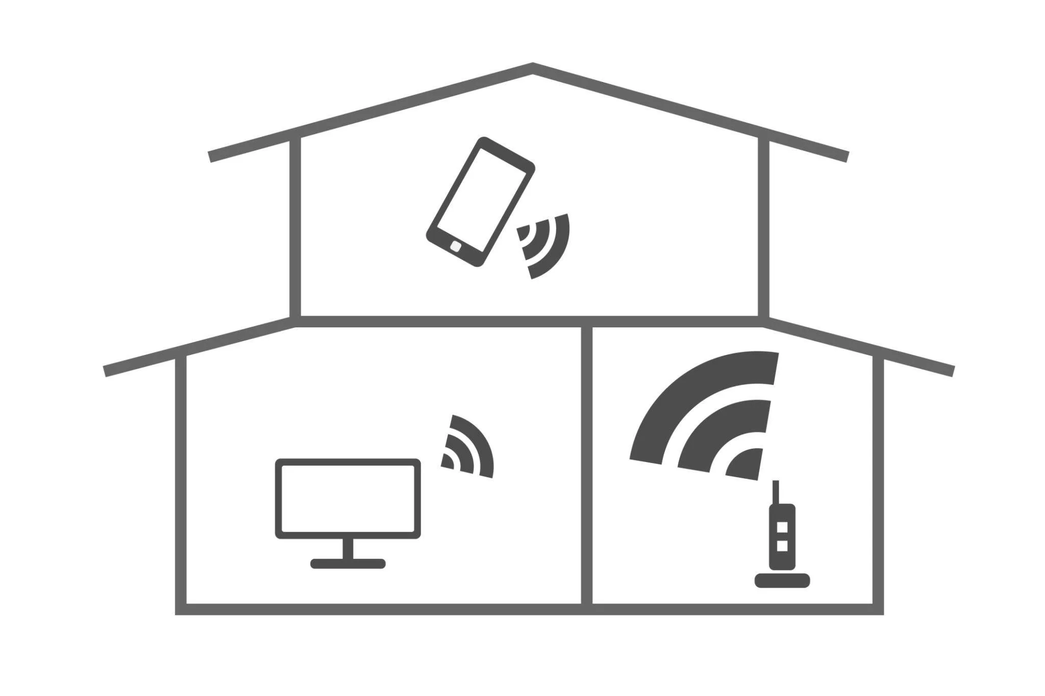 Diagram of a house with three rooms, each containing wireless devices: a floating smartphone with signals in the top room, a monitor with signals in the bottom left room, and a modem with signals in the bottom right room.