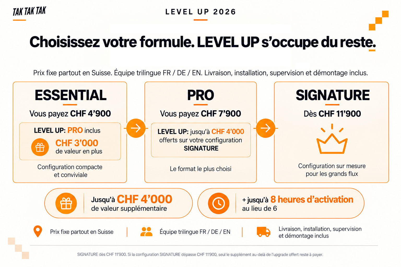 Pricing table for LEVEL UP 2026 subscription plans, showing options ESSENTIAL, PRO, and SIGNATURE with prices in Swiss Francs, features, and benefits.