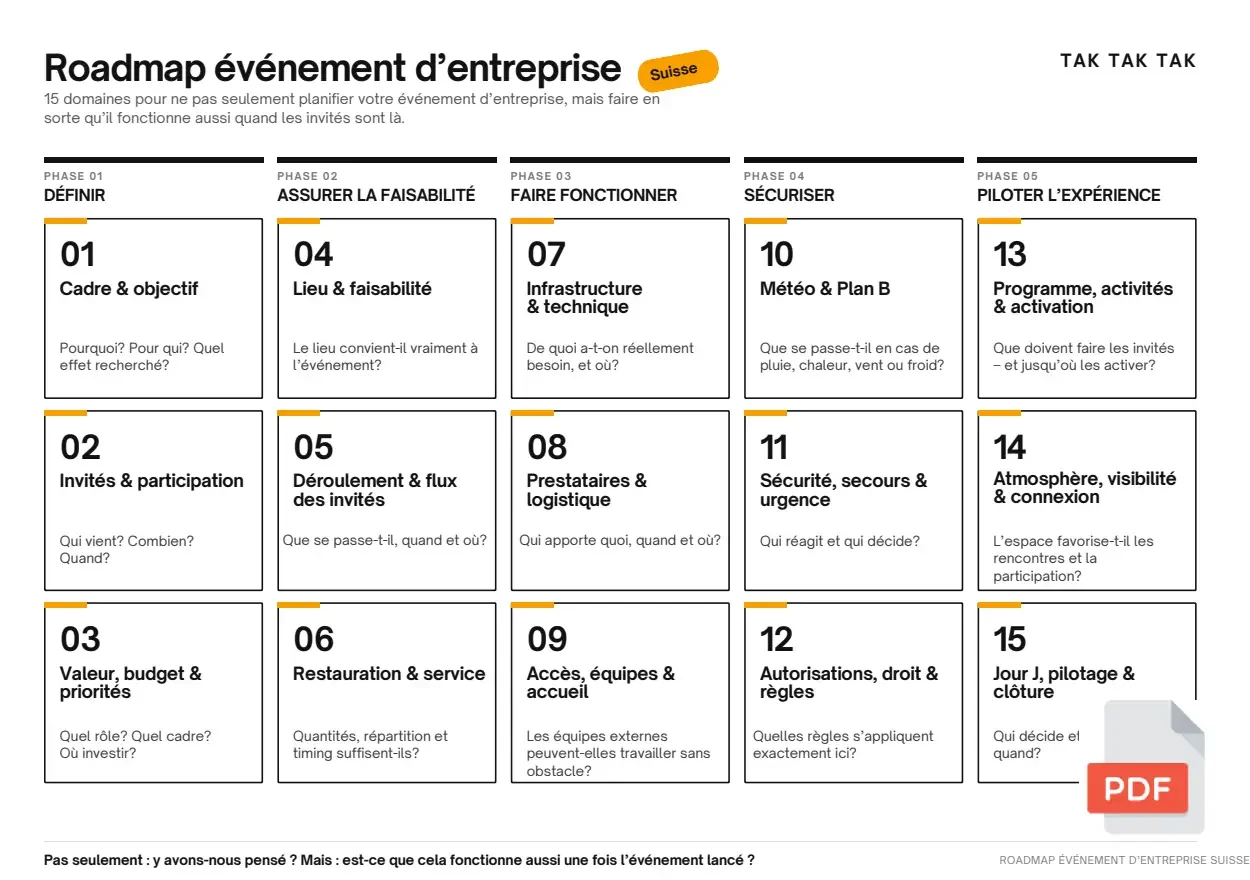 01 — Roadmap A3 |

La vue d’ensemble de votre événement.
Les 15 points à vérifier pour ne rien oublier.
PDF
