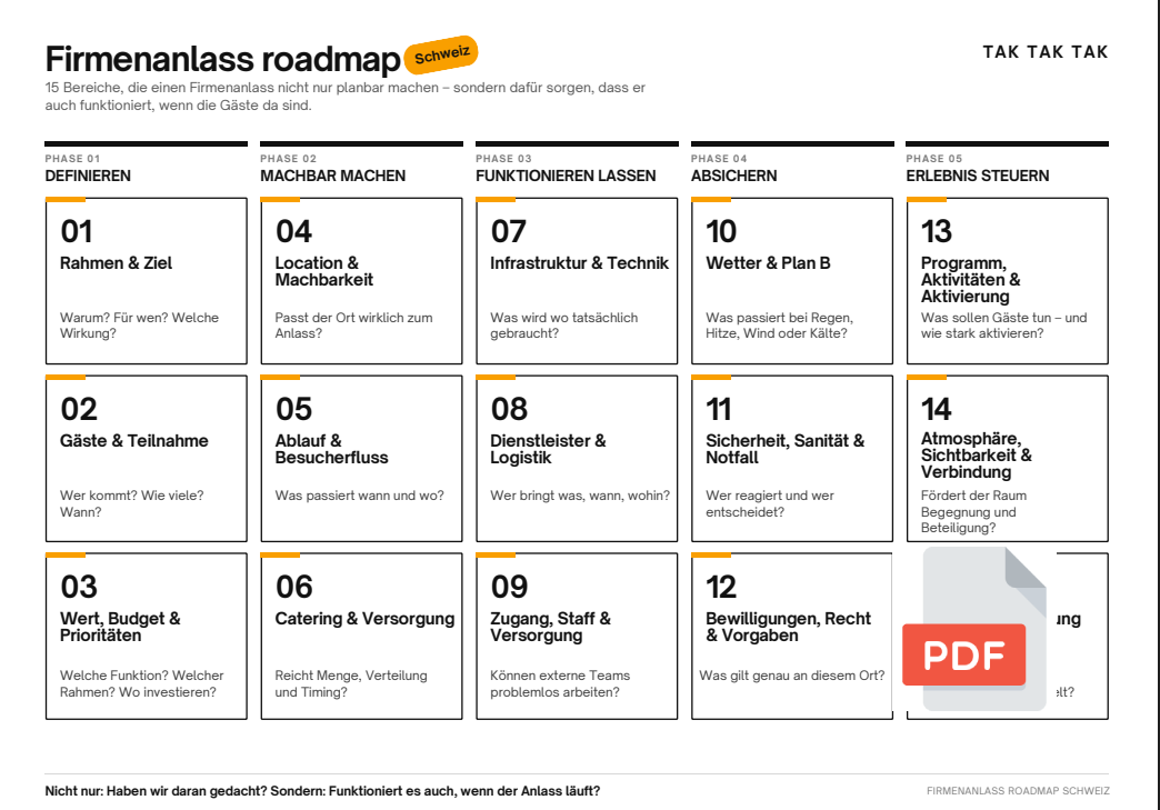 01 — Roadmap A3 |
Der Überblick über Ihren ganzen Anlass.
15 Punkte, die Sie prüfen sollten, damit nichts vergessen geht.