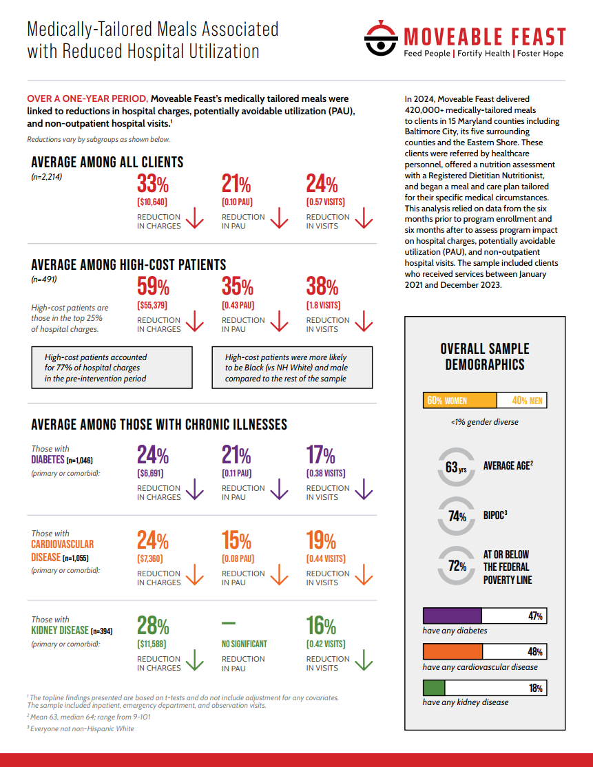 Moveable Feast One-Pager.png