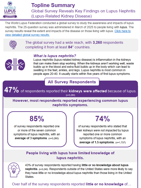 WLF+2025+Nephritis+Survey.png