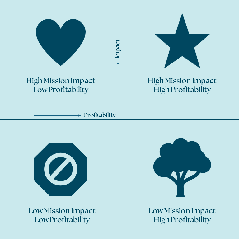 Mission-Money Matrix Image Rev w Border.png
