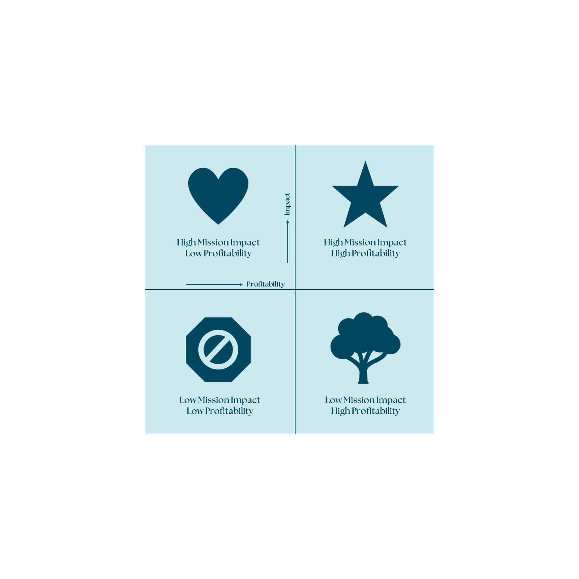 Mission-Money Matrix