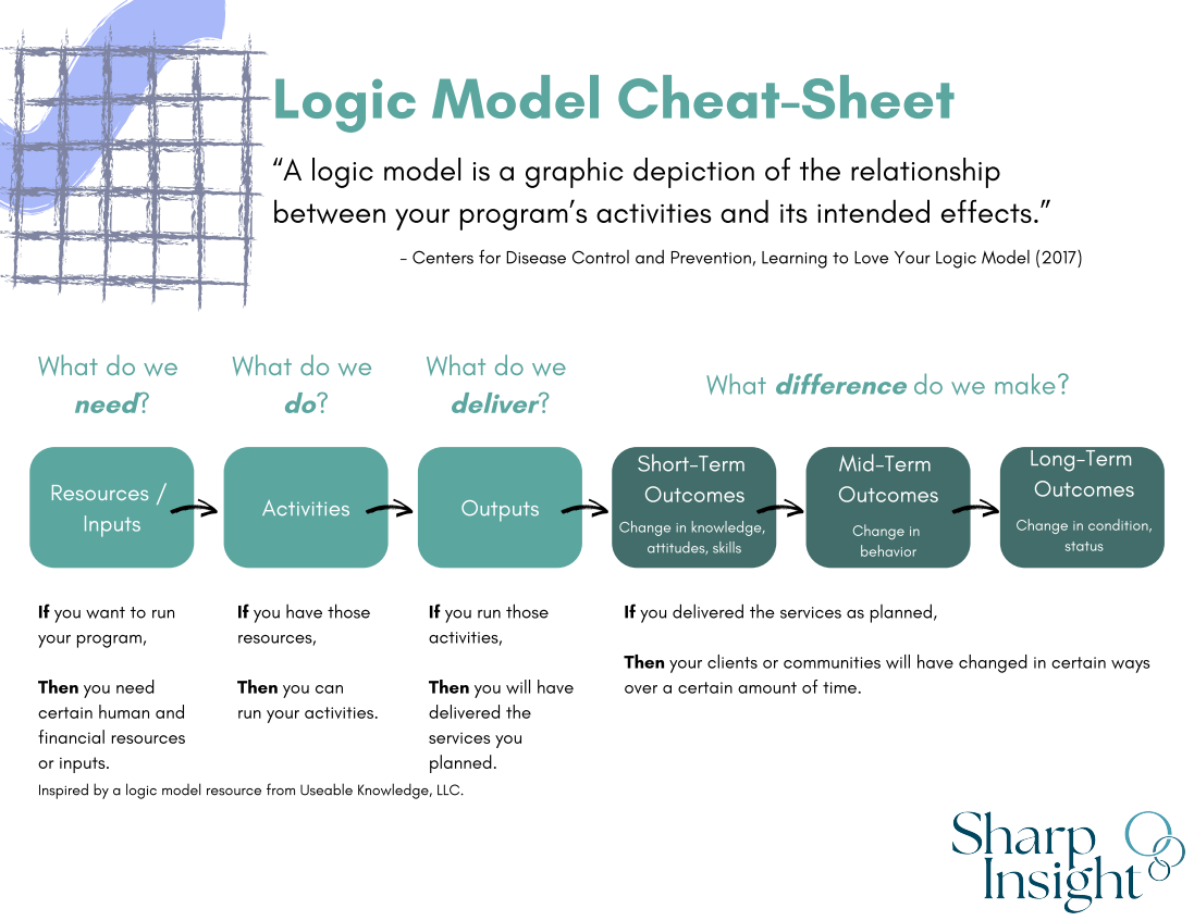 logicmodel_new.png