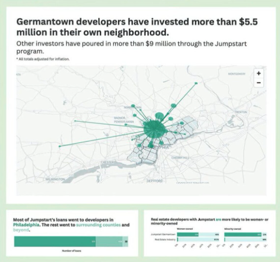 Neighborhood renewal: by residents, for residents