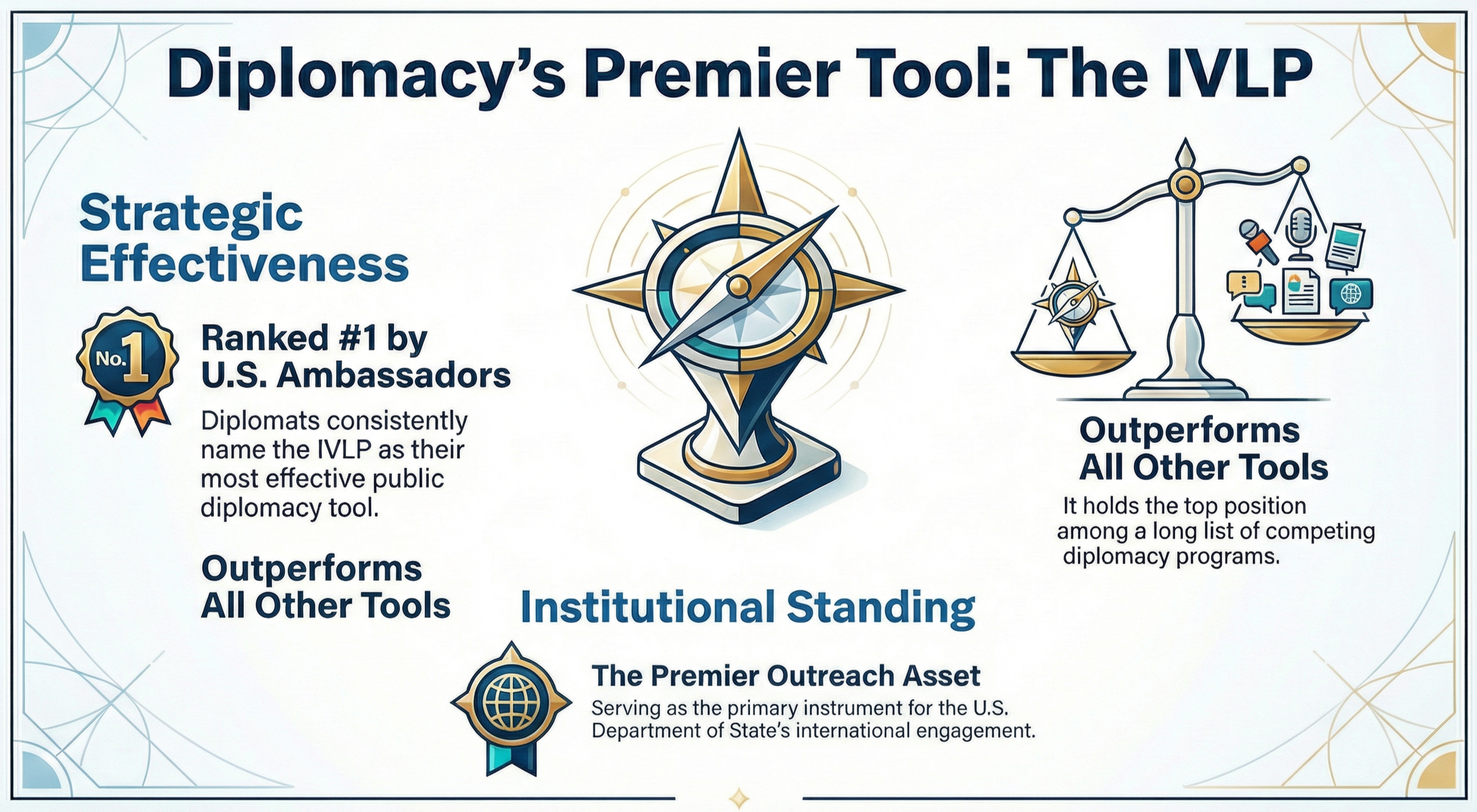 U.S. ambassadors consistently rank the U.S. Department of State International Visitor Leadership Program (IVLP) as the most effective in a long list of public diplomacy tools.