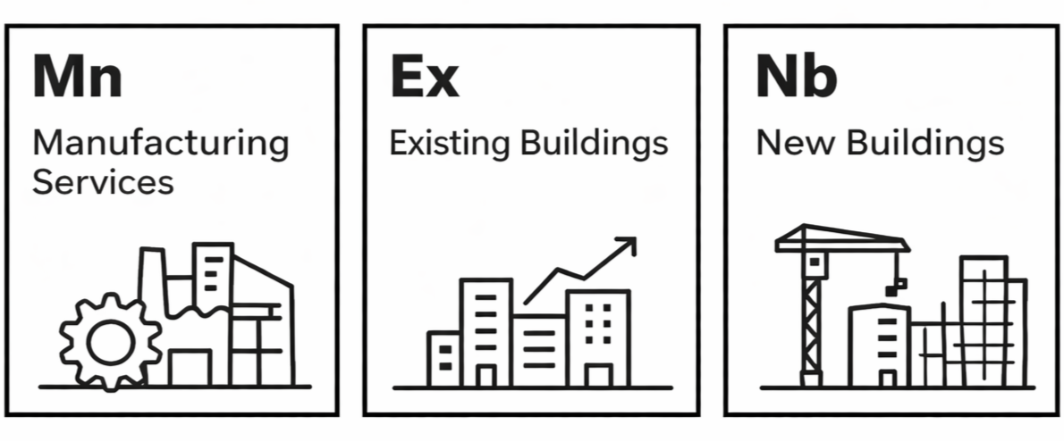 Illustration of three panels representing manufacturing services, existing buildings with growth, and new buildings with a construction crane.