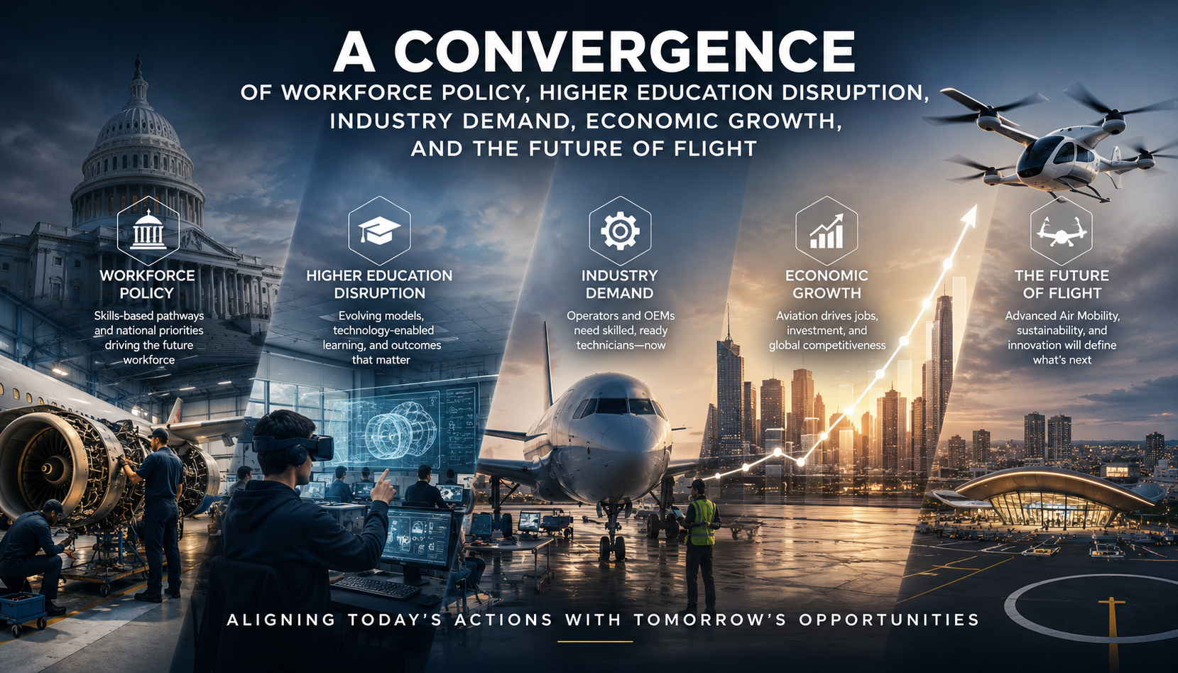 Aviation at an Inflection Point