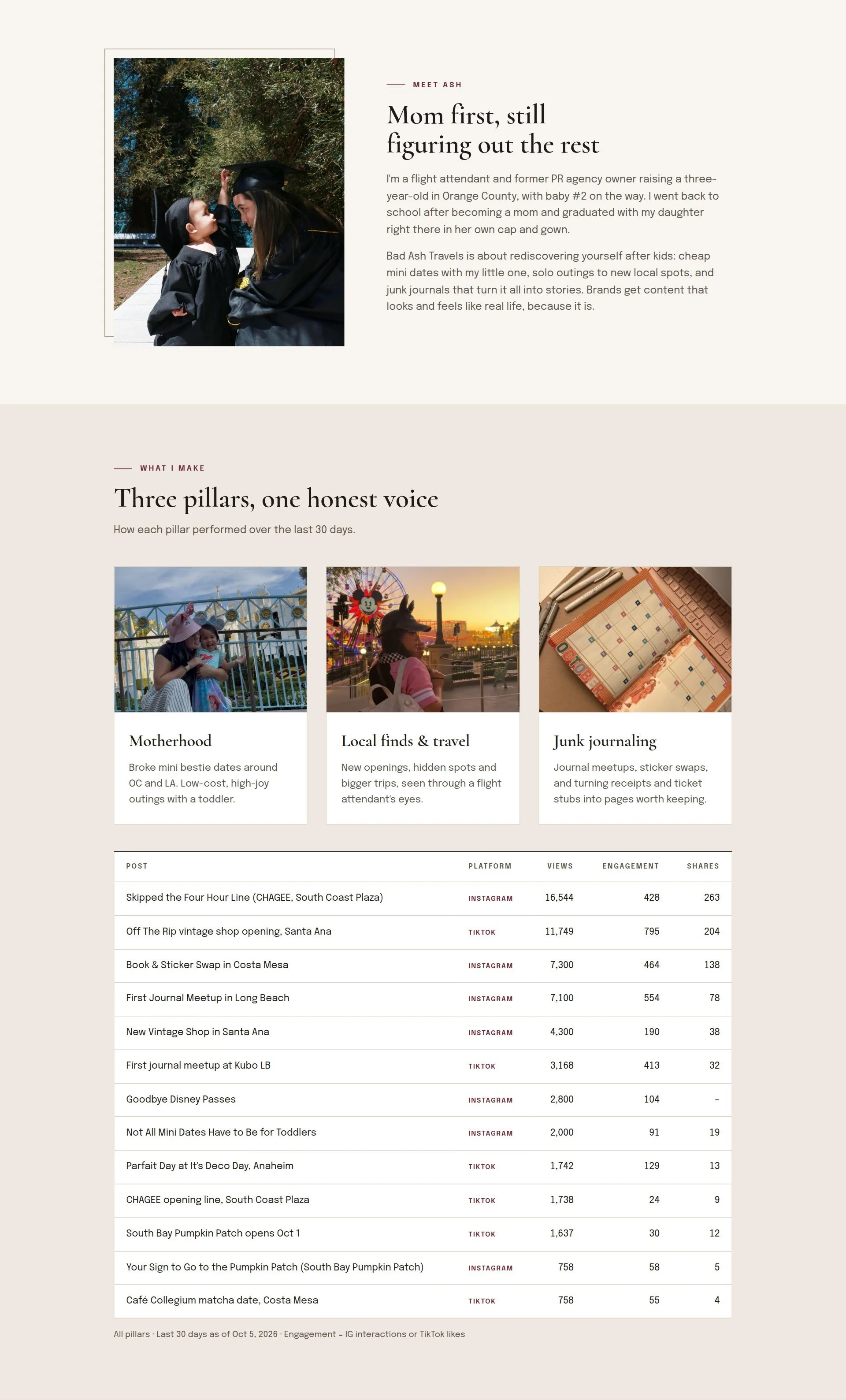 BadAshTravels_UGC_Portfolio_page2.jpg