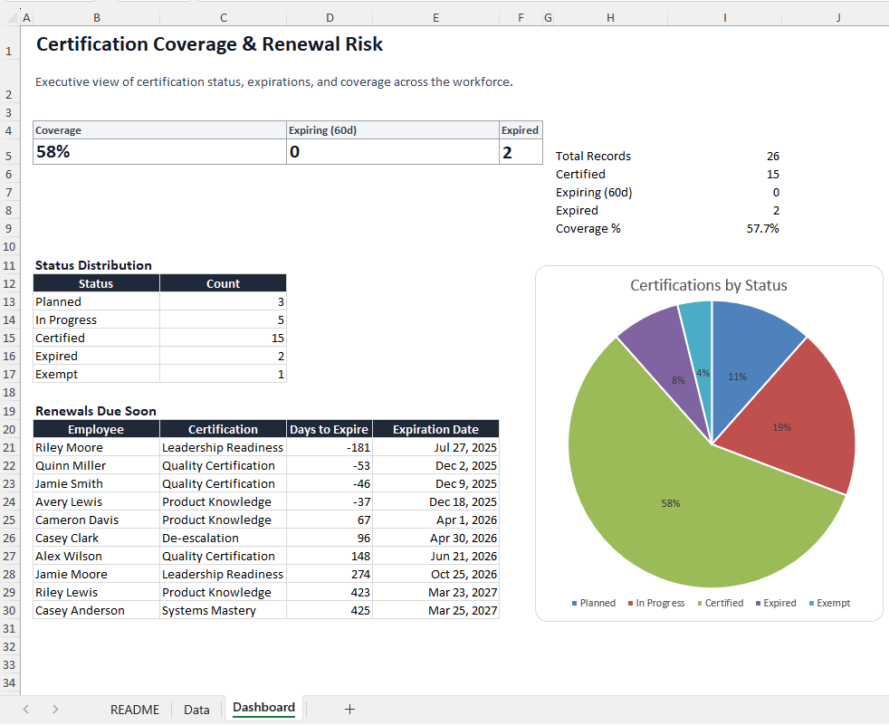 Skills Validation Certification Tracker