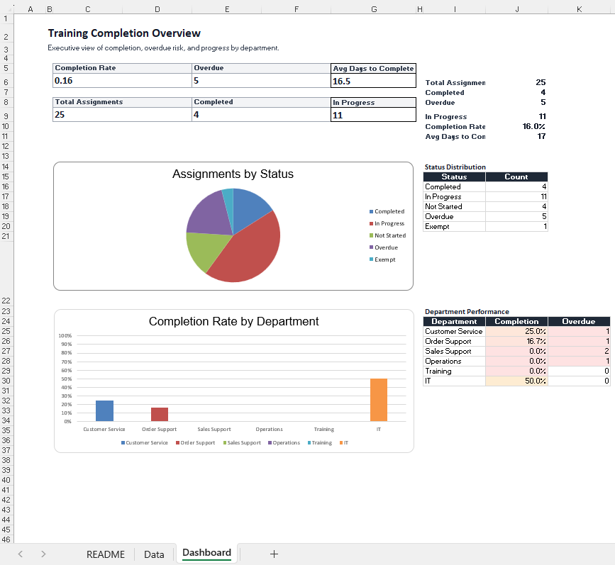 Training Completion & Progress Dashboard