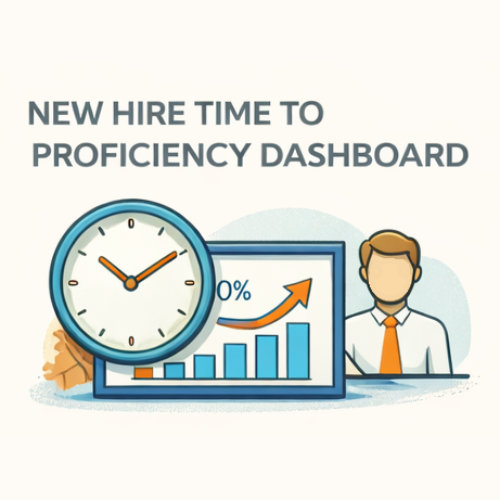 This dashboard tracks how quickly new hires move from onboarding into confident, independent performance. It helps connect training milestones to readiness, making it easier to spot where learners are progressing well and where additional coaching or