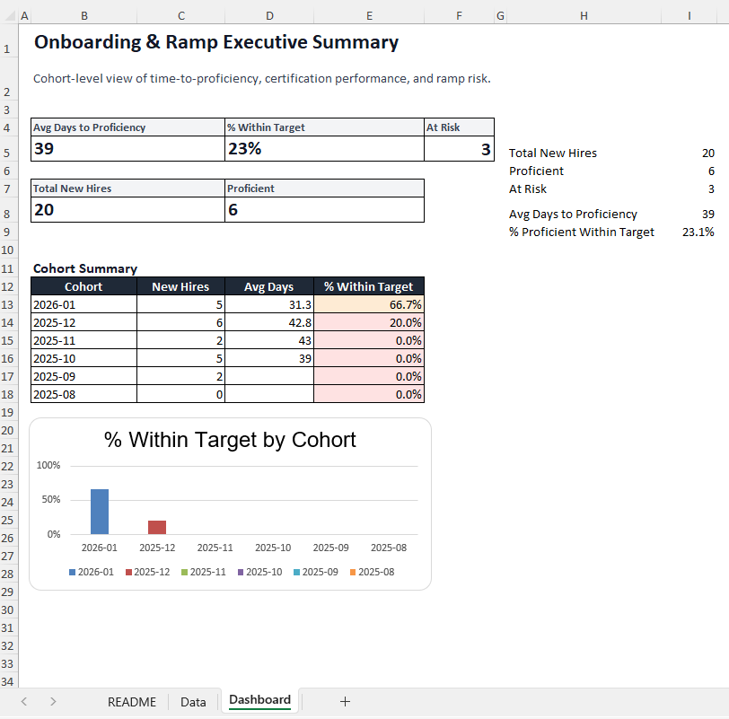 New Hire Time to Proficiency Dashboard