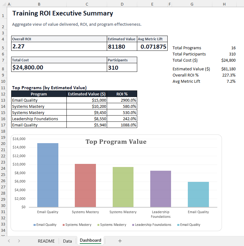 Training Effectiveness ROI