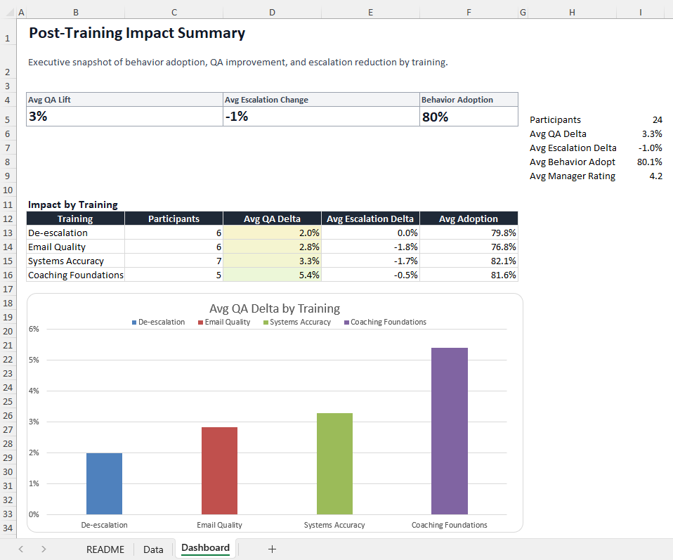 Behavior Change Impact Report