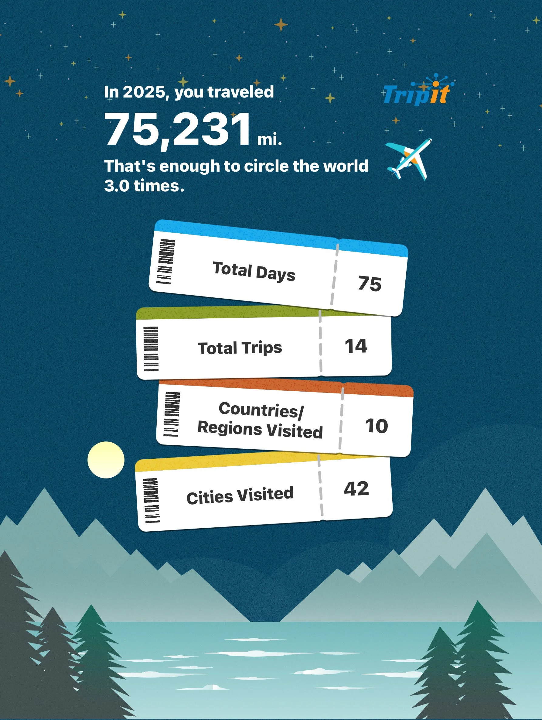 Snapshot of 2025 travel