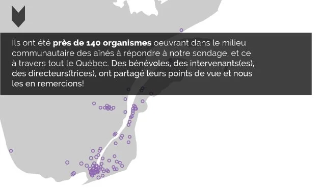 Sondage innovation sociale